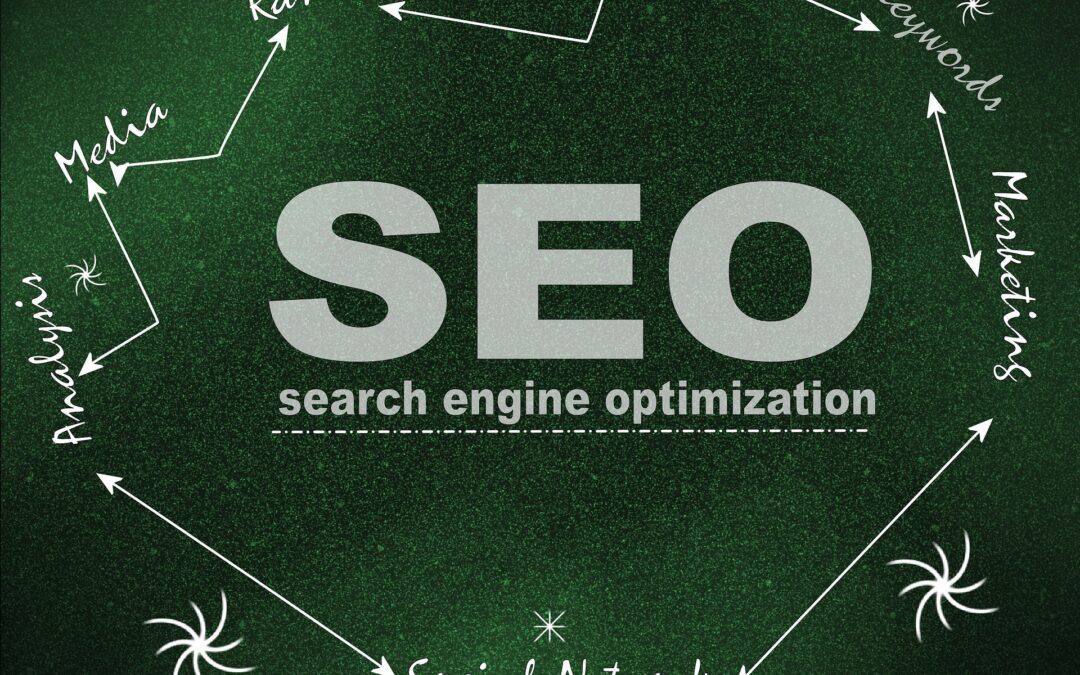 Wat is SEO (zoekmachine optimalisatie)